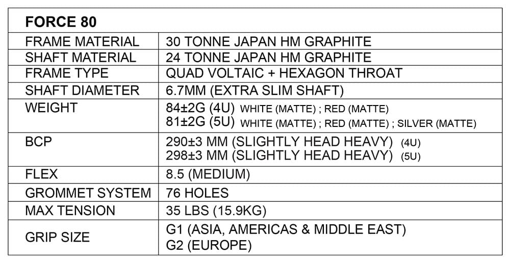 Apacs Force 80 Badminton Racket Apacs