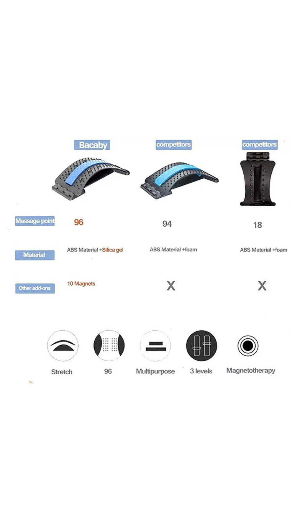 Back Support Lumber Back Pain Relief Stretching Device - Ali Sports