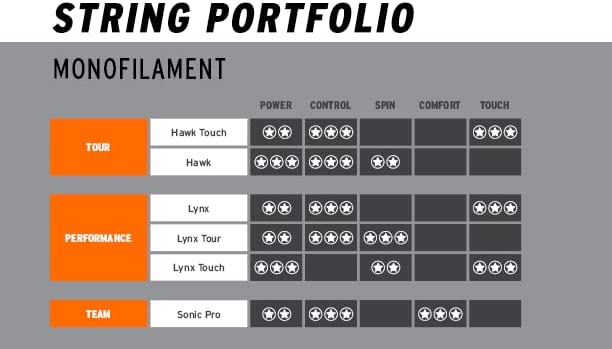 HEAD Sonic Pro Tennis String - Ali Sports