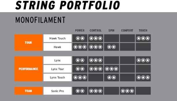 HEAD Sonic Pro Tennis String