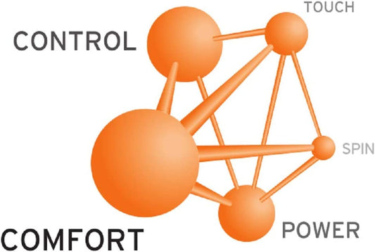 HEAD Sonic Pro Tennis String - Ali Sports