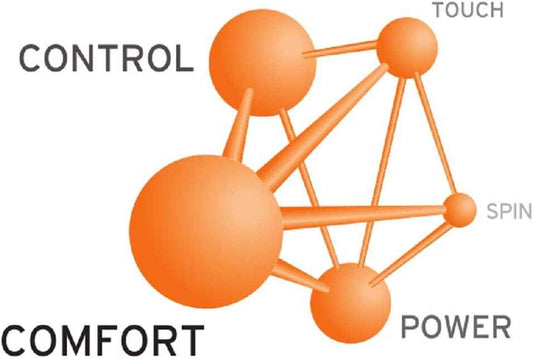 HEAD Sonic Pro Tennis String