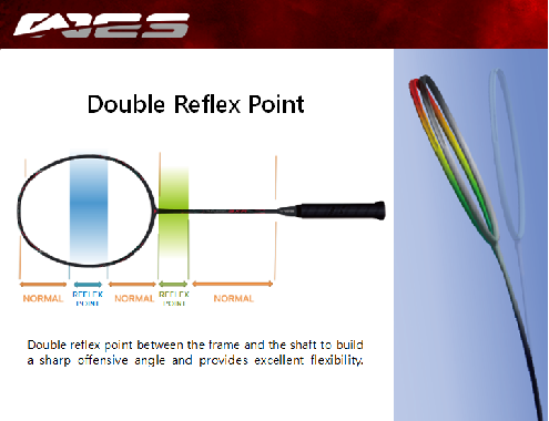 Victor Thruster BXR Badminton Racket - Ali Sports