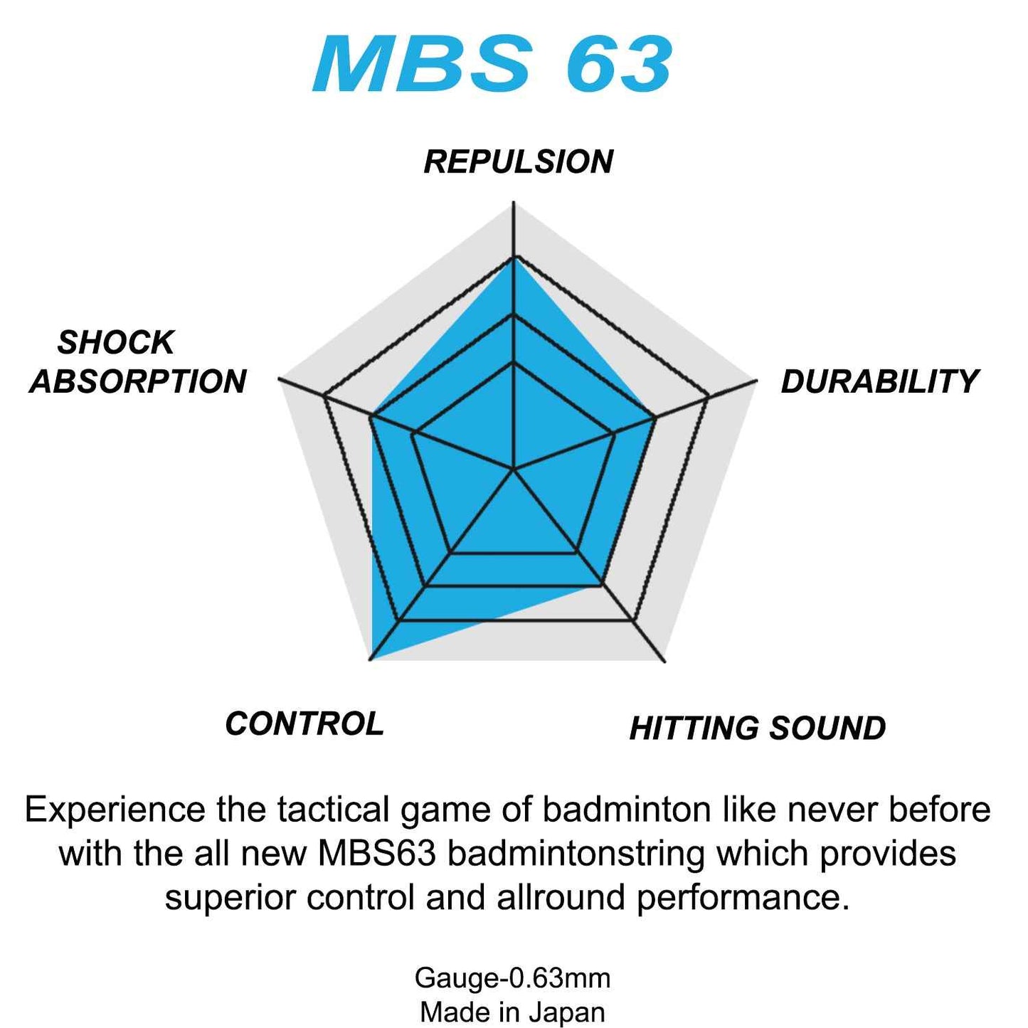 Maxbolt MBS 63 Badminton String