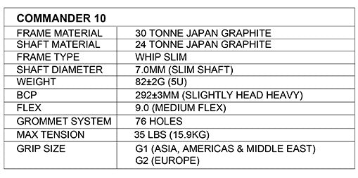Apacs Commander 50 Badminton Racket - Ali Sports