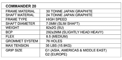 Apacs Commander 20 Badminton Racket - Ali Sports