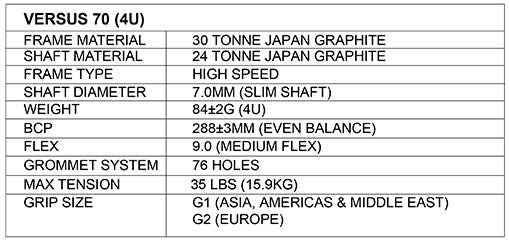 Apacs Versus 70 Badminton Racket