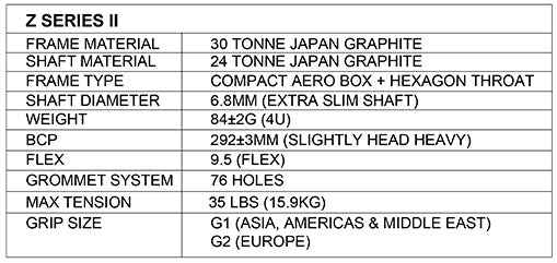 Apacs Z Series II Badminton Racket