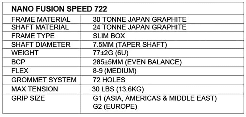 Apacs Nano Fusion Speed 722 Badminton Racket Apacs