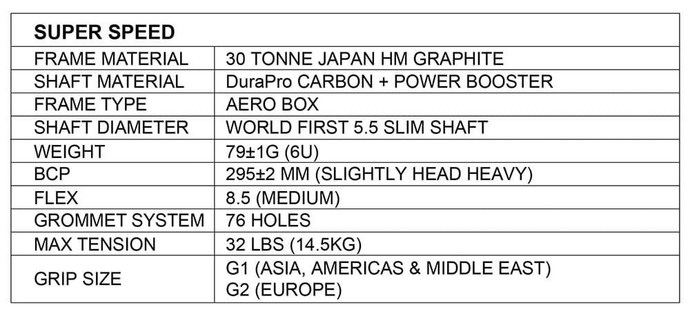 Apacs Super Speed Badminton Racket - Ali Sports